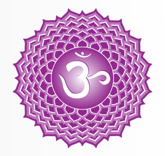 Settimo chakra, Sahasrara, chakra della corona